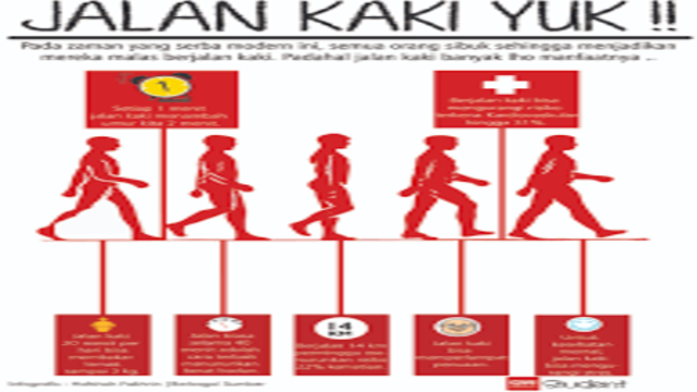 Mengenal Manfaat Berjalan Kaki untuk Kesehatan Tubuh